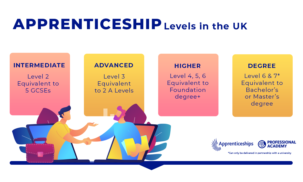 seven-reasons-to-enrol-onto-an-apprenticeship